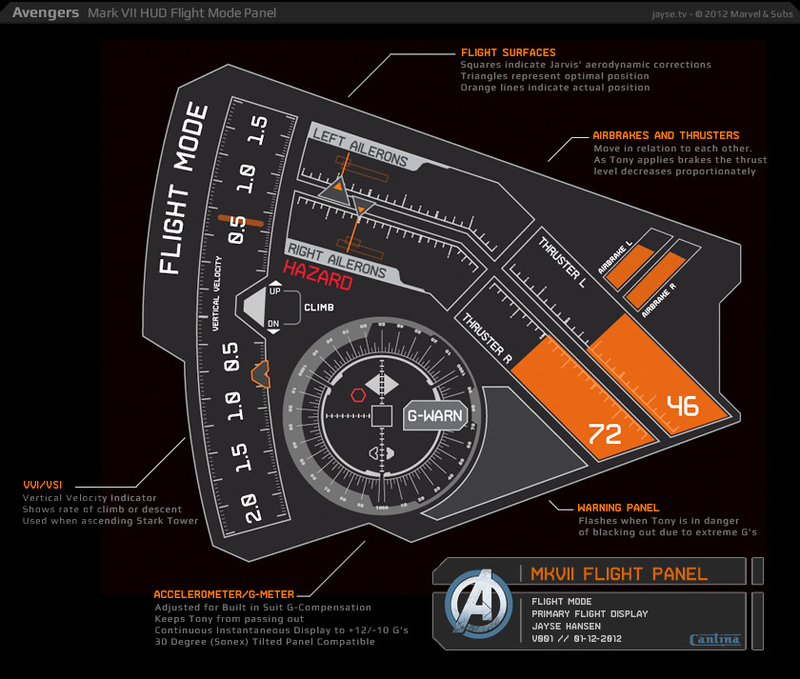 Illustration for article titled See the Avengers finale through Tony Stark's eyes!